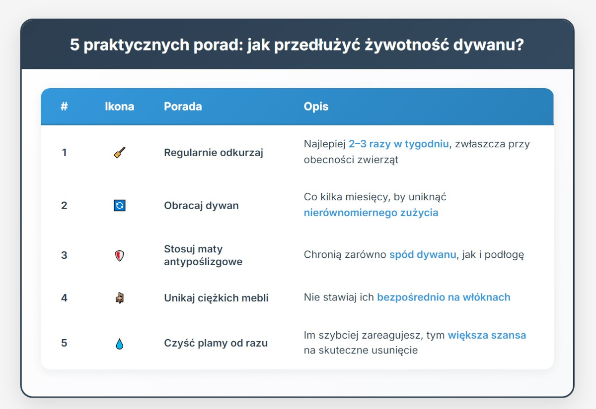 5 praktycznych porad: jak przedłużyć żywotność dywanu?